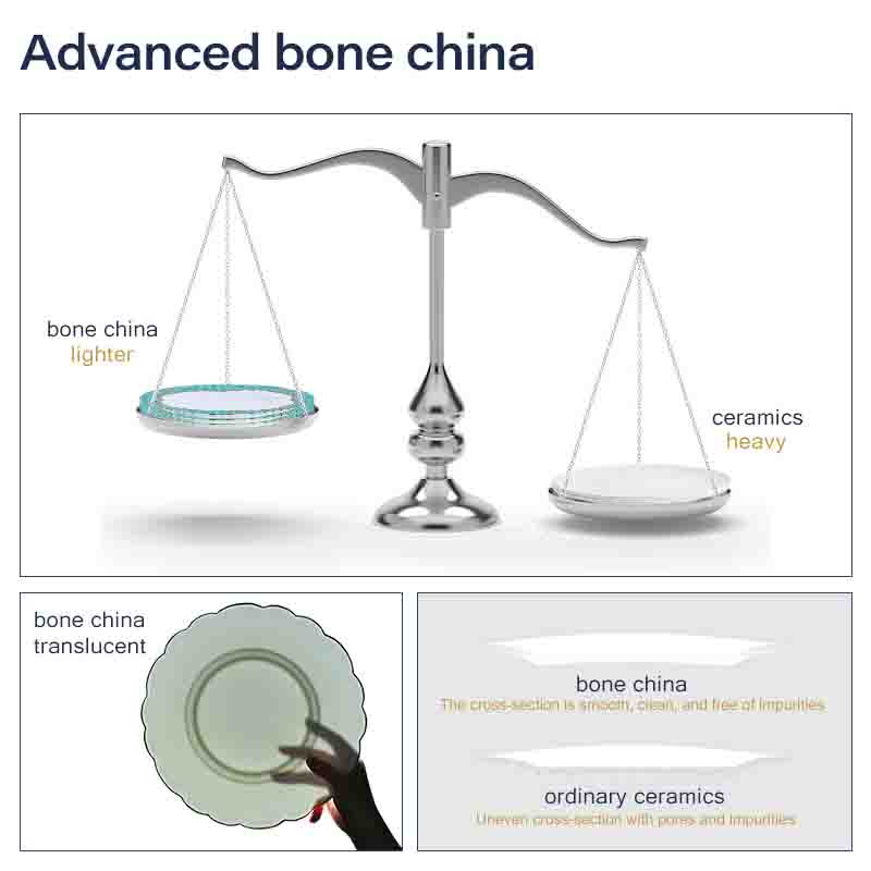 Bone China Product Details รายละเอียดสินค้า โบนไชน่า