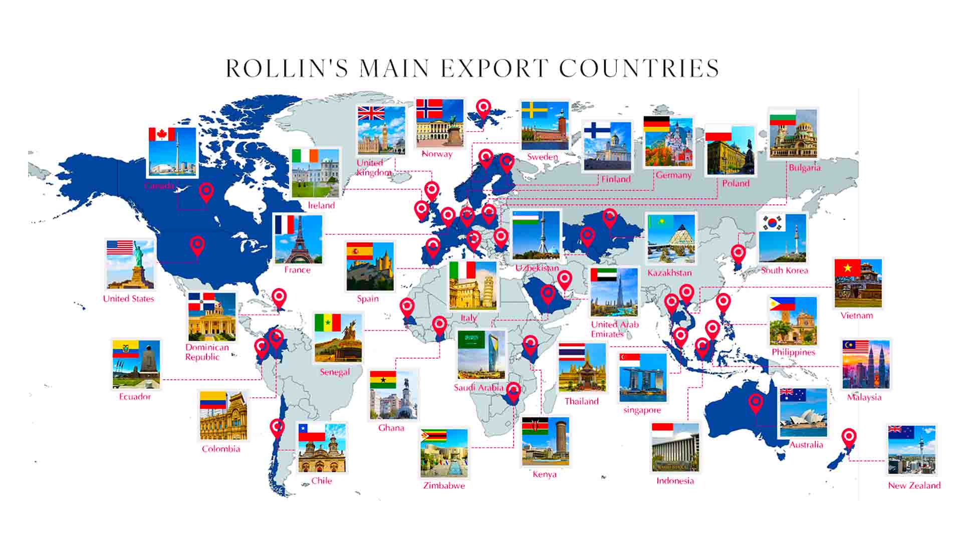 ประเทศส่งออกหลักของ ROLLIN